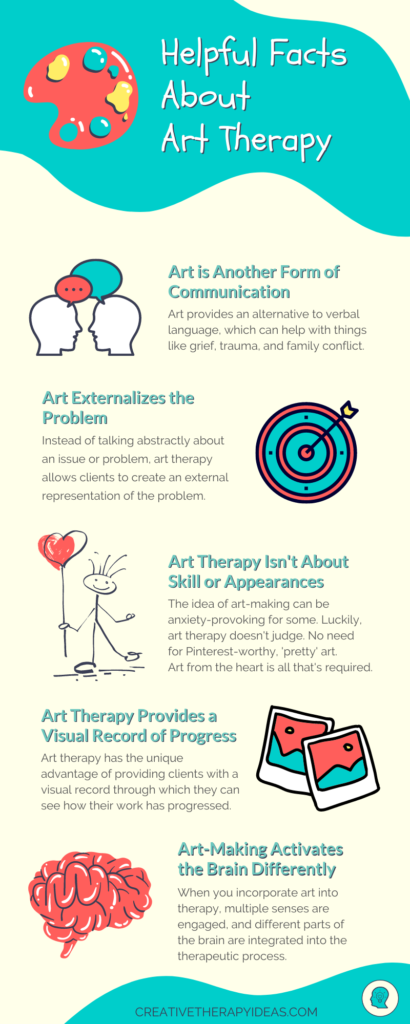 art therapy facts infographic